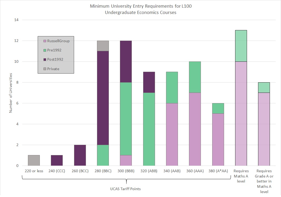 research-trends-in-uk-economics-education-the-economics-network